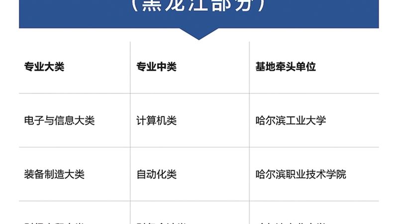焊工培训实操基地，短期速成班如何高效提升技能？**